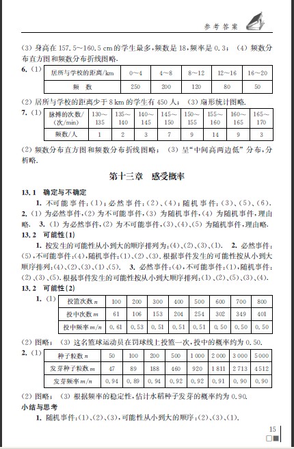 数学补充习题答案