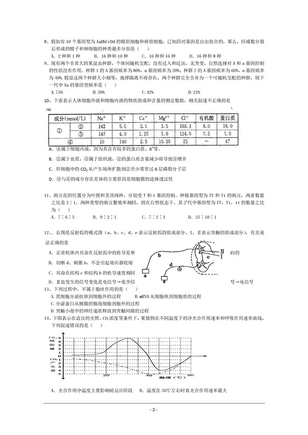 2017福建漳州八校高三期末生物试题及答案