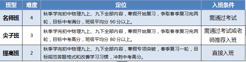 新东方
