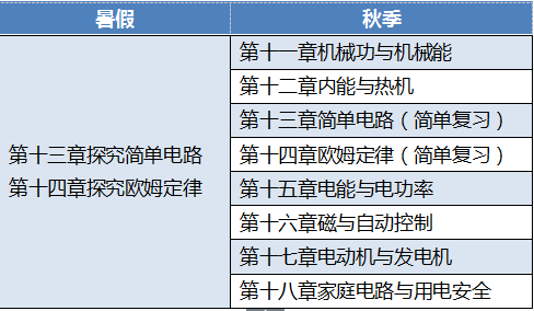 新东方