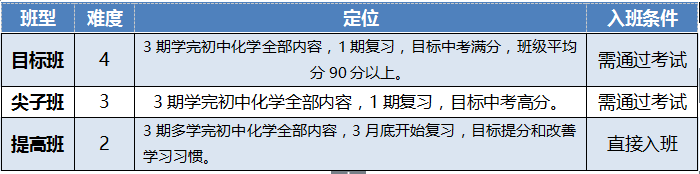 新东方