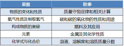 新东方