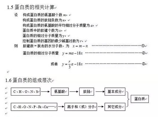 高中生物总结学?知识点到底:一抓大课、二间顺序高中视频图片