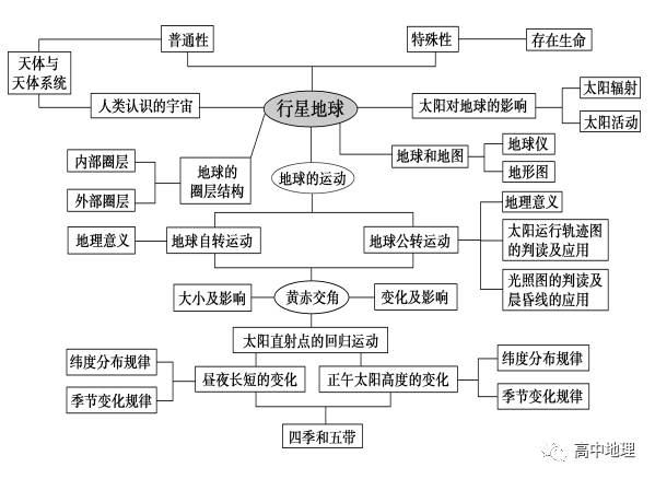 初中英语说课_初中地理说课模板_初中英语说课课件