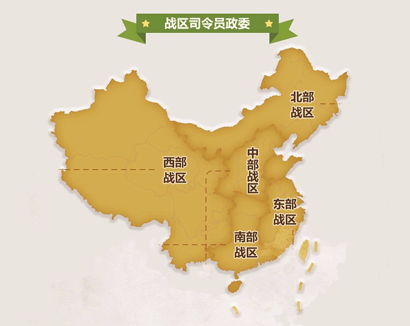五大战区
