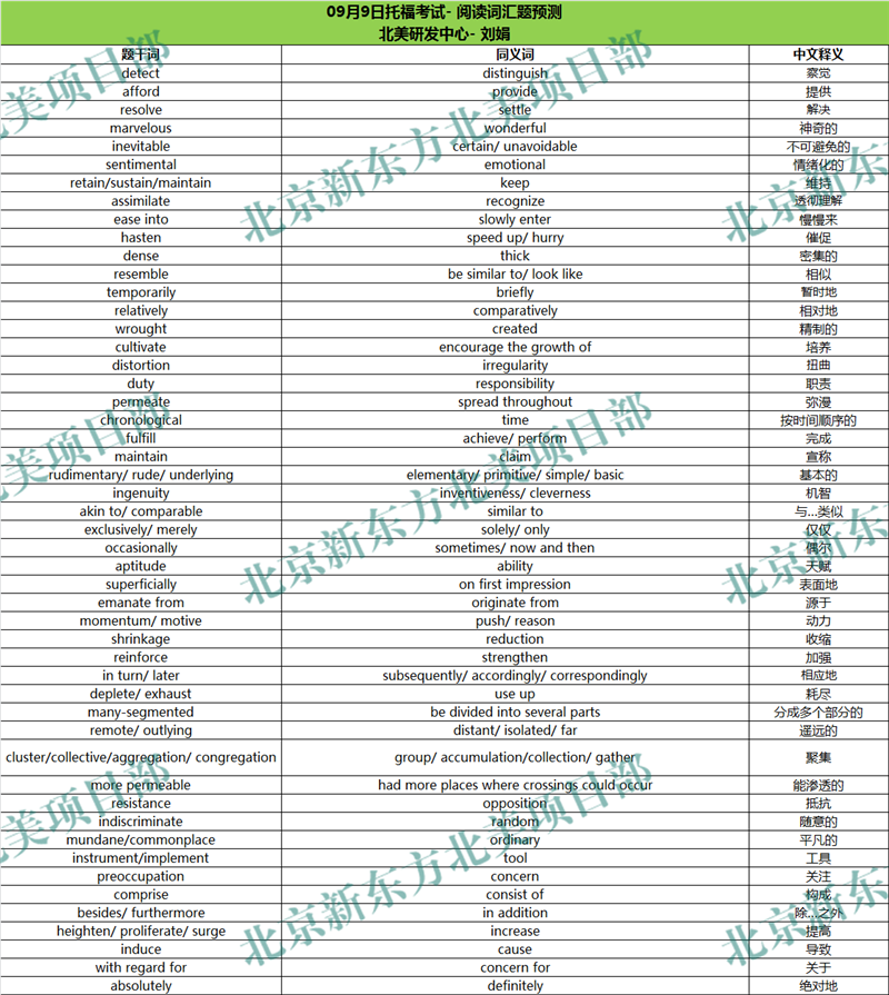 2017年9月9日托福考试阅读词汇参考