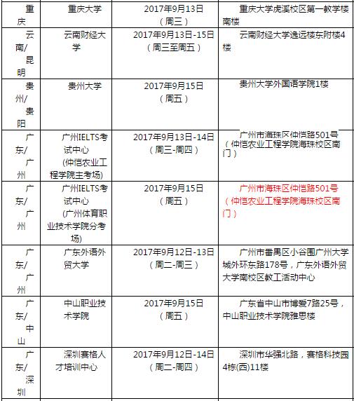 2017年9月16日雅思口语考试安排