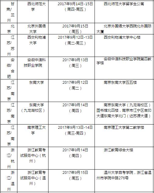 2017年9月16日雅思口语考试安排