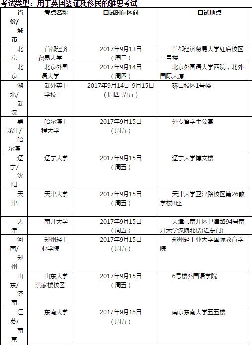 2017年9月16日雅思口语考试安排