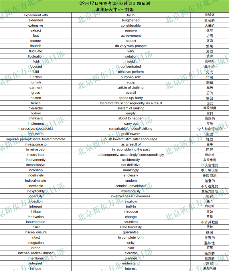 2017年9月16日、17日托福考试阅读词汇参考