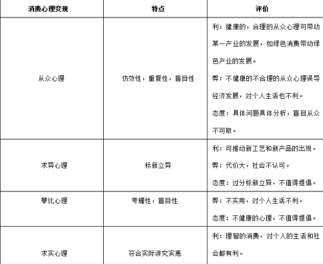 人口的变化知识点_山东省德州市武城二中高一地理人教版必修二第一章 人口的(3)