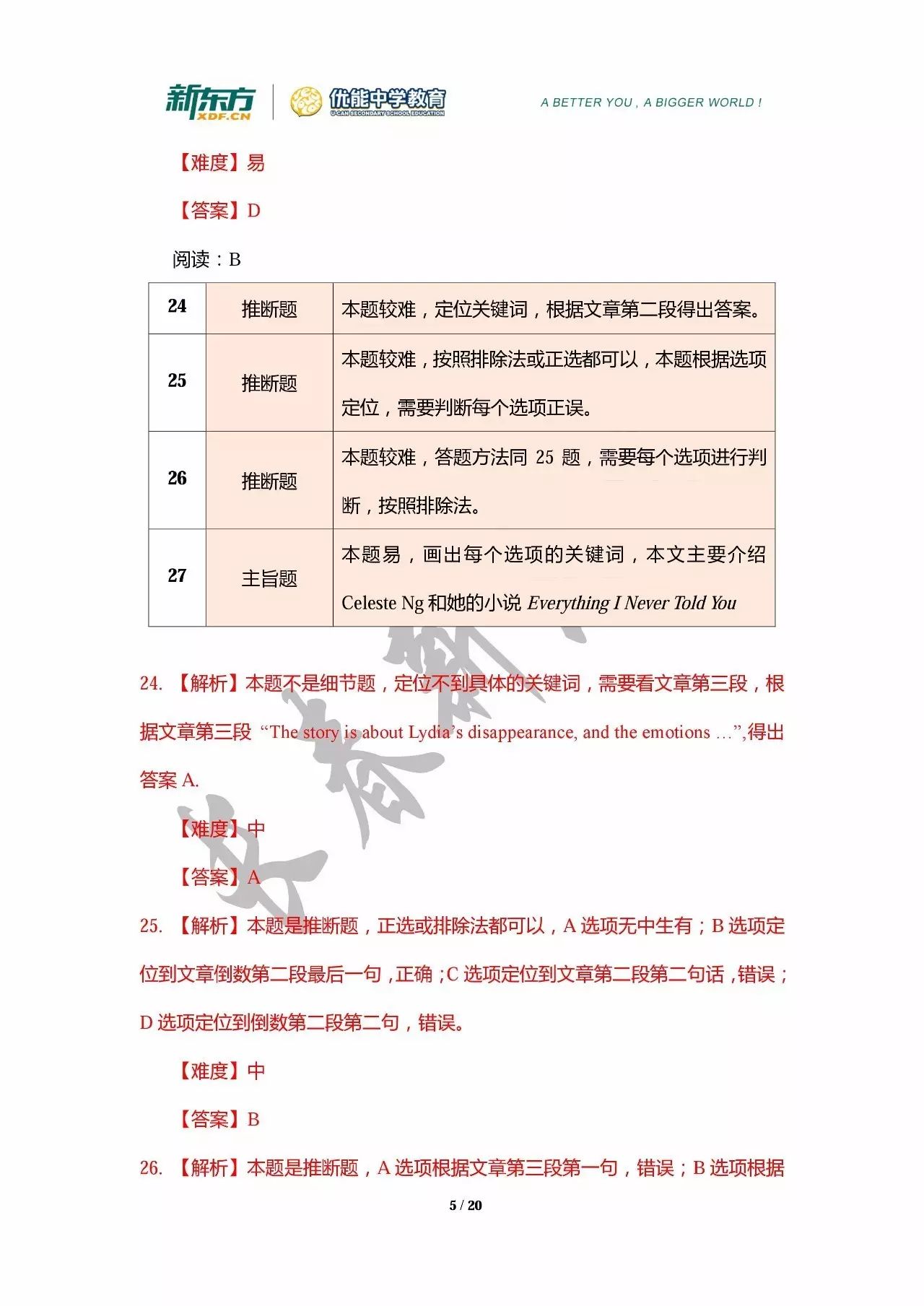 2018届长春市高三一模英语试卷分析