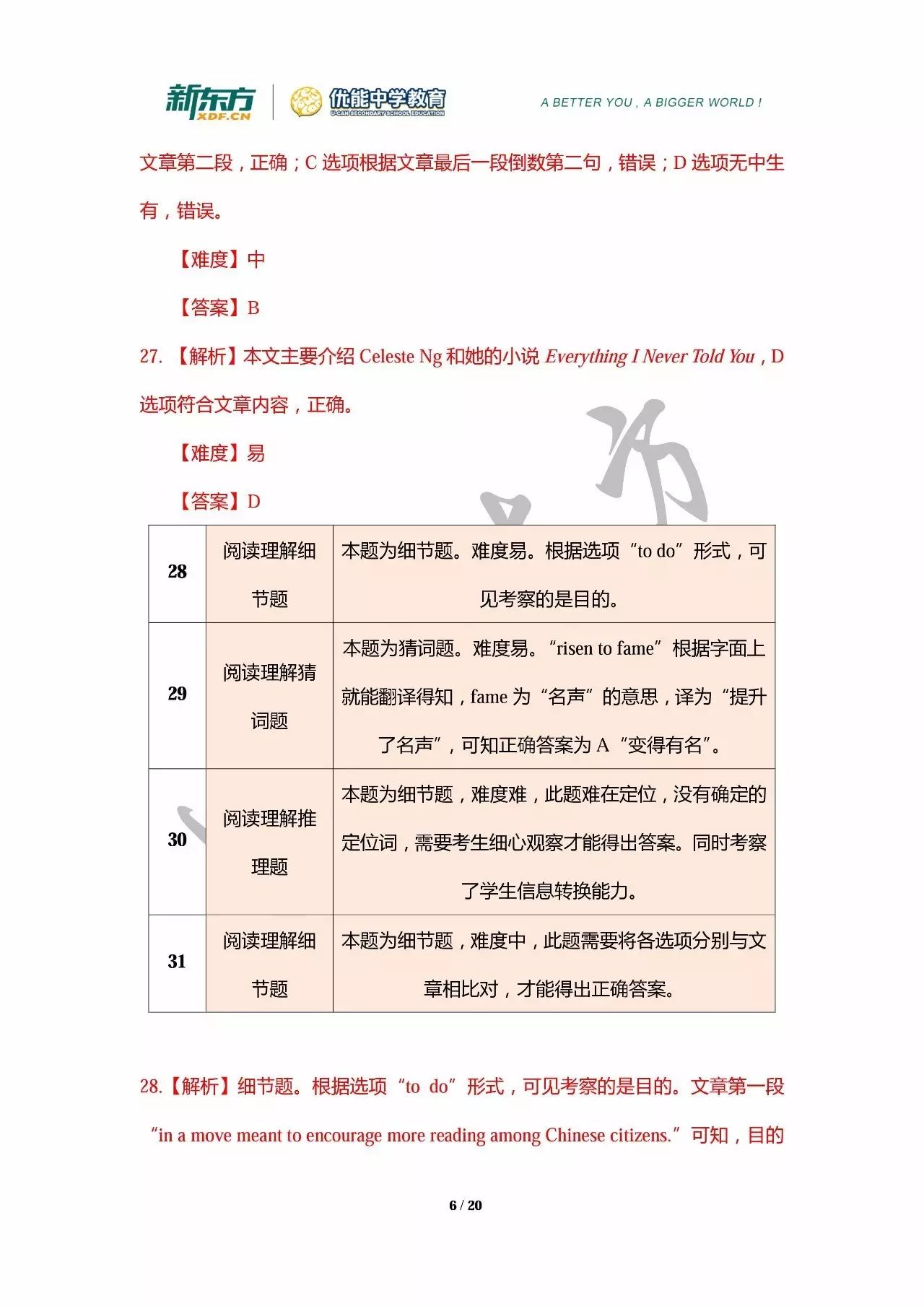 2018届长春市高三一模英语试卷分析