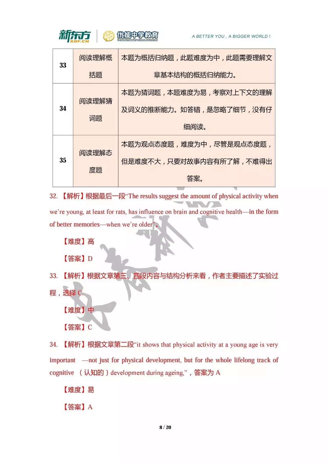 2018届长春市高三一模英语试卷分析