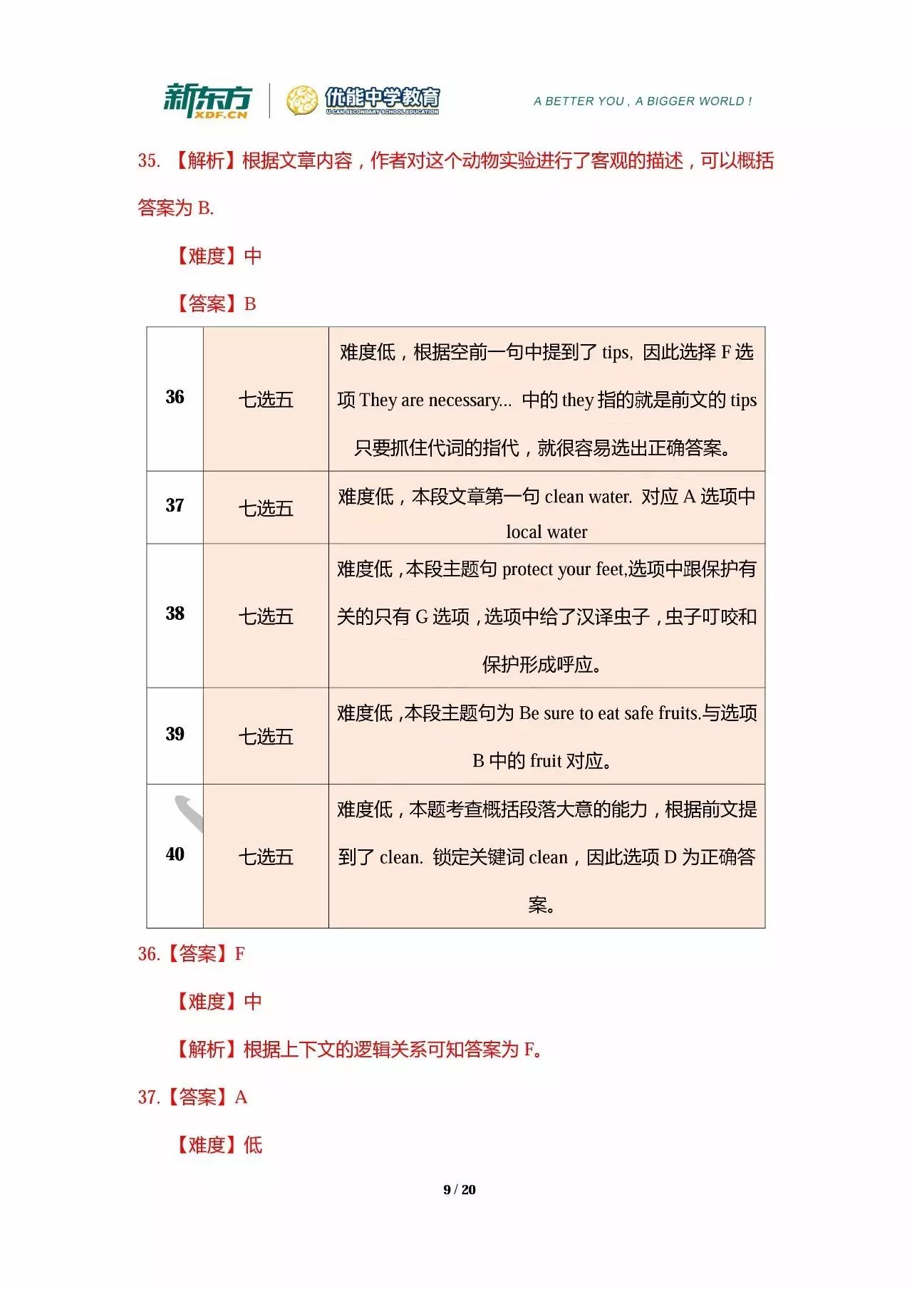 2018届长春市高三一模英语试卷分析