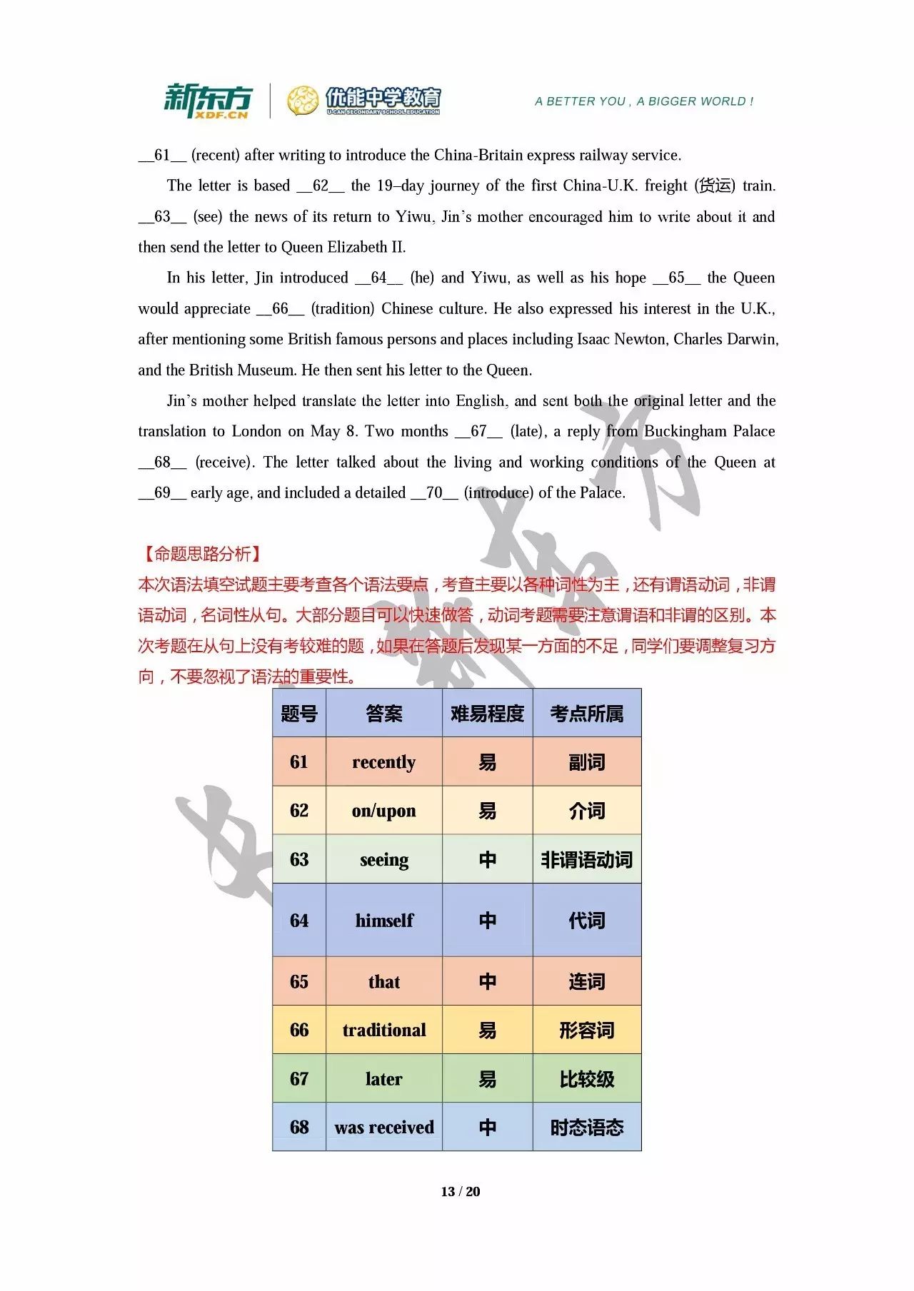 2018届长春市高三一模英语试卷分析