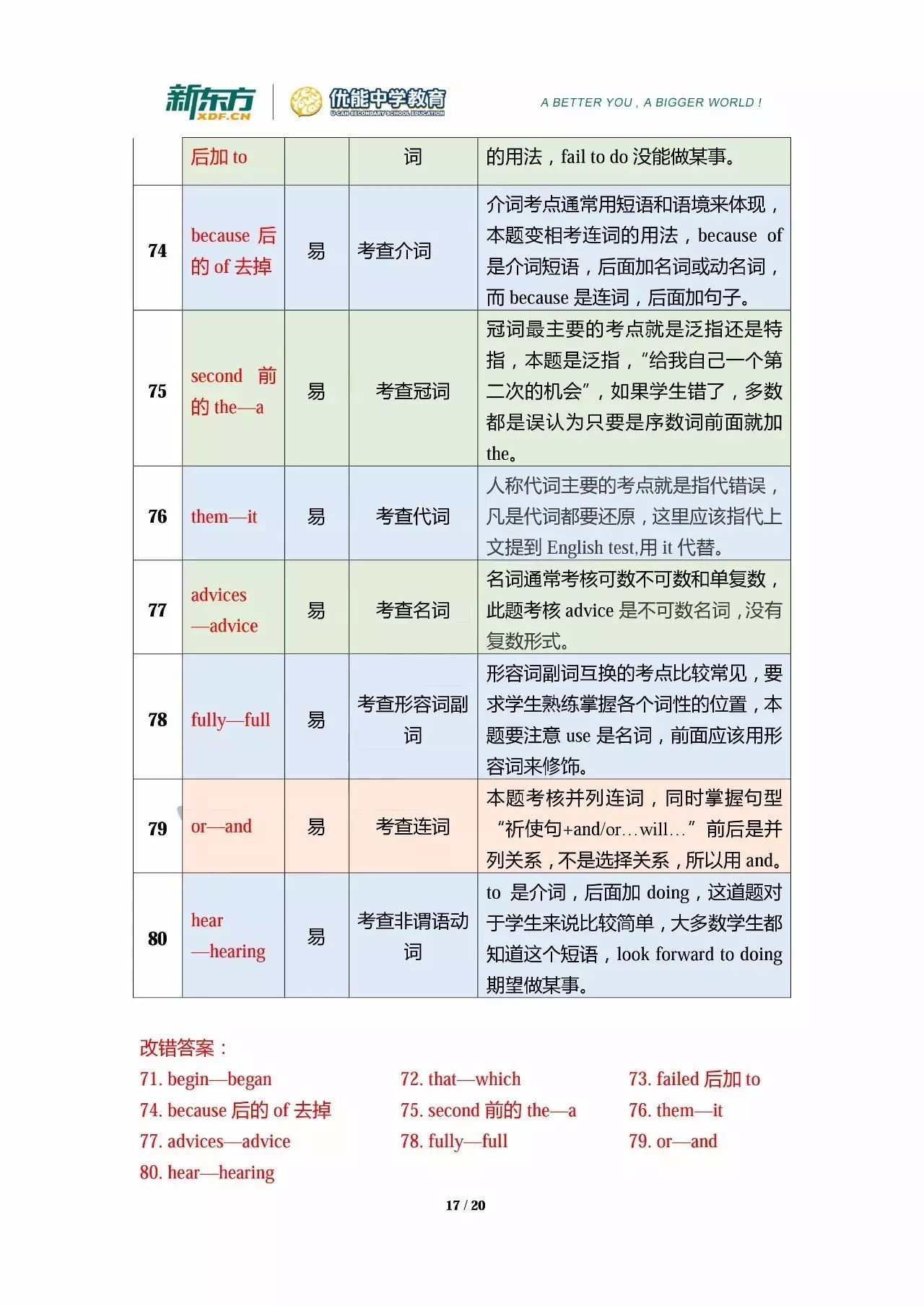 2018届长春市高三一模英语试卷分析