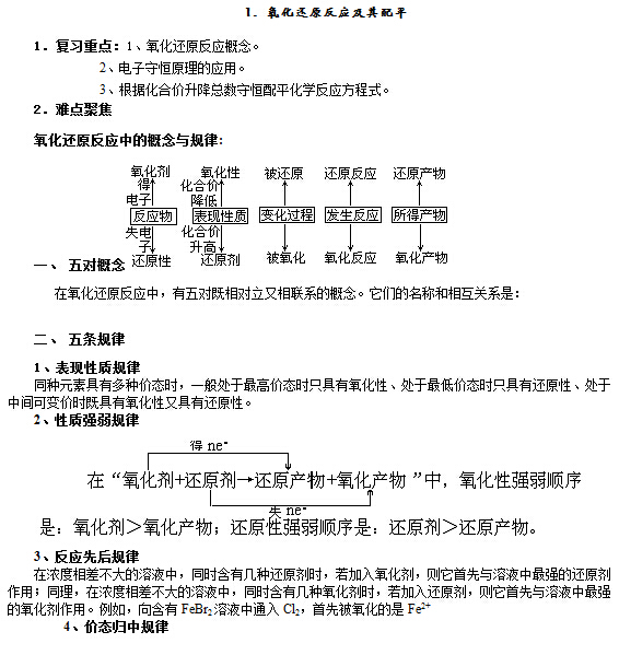 2018高考化学58个考点精讲