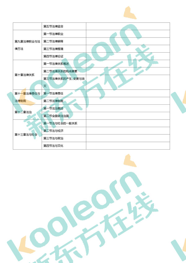 图解2018考研法硕(非法学)考研大纲变化——法理学