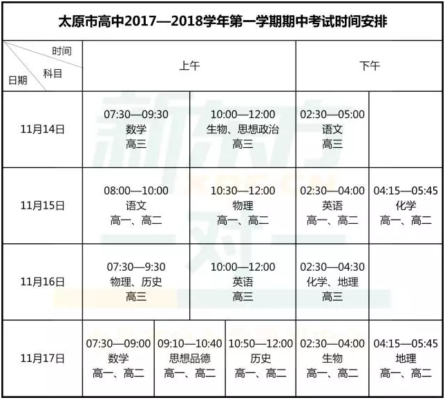 太原市2017-2018学年高中第一学期期中考试时间安排