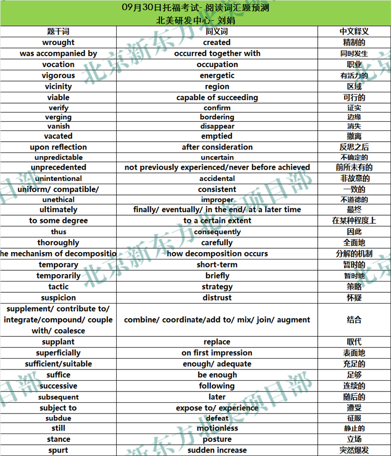 2017年9月30日托福考试阅读词汇参考