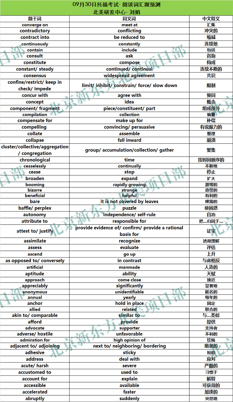2017年9月30日托福考试阅读词汇参考