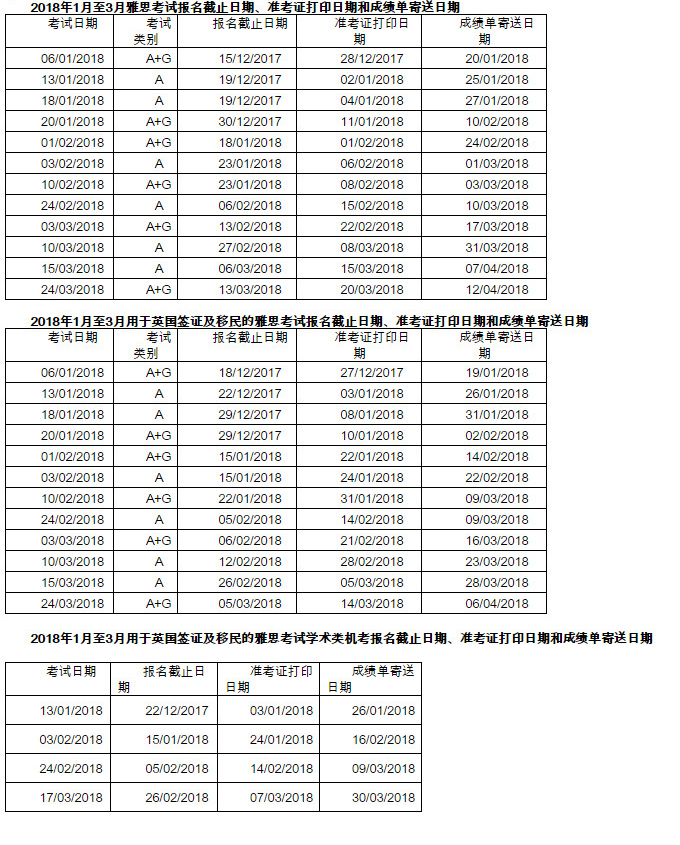 2018年1月至3月雅思考试开放报名