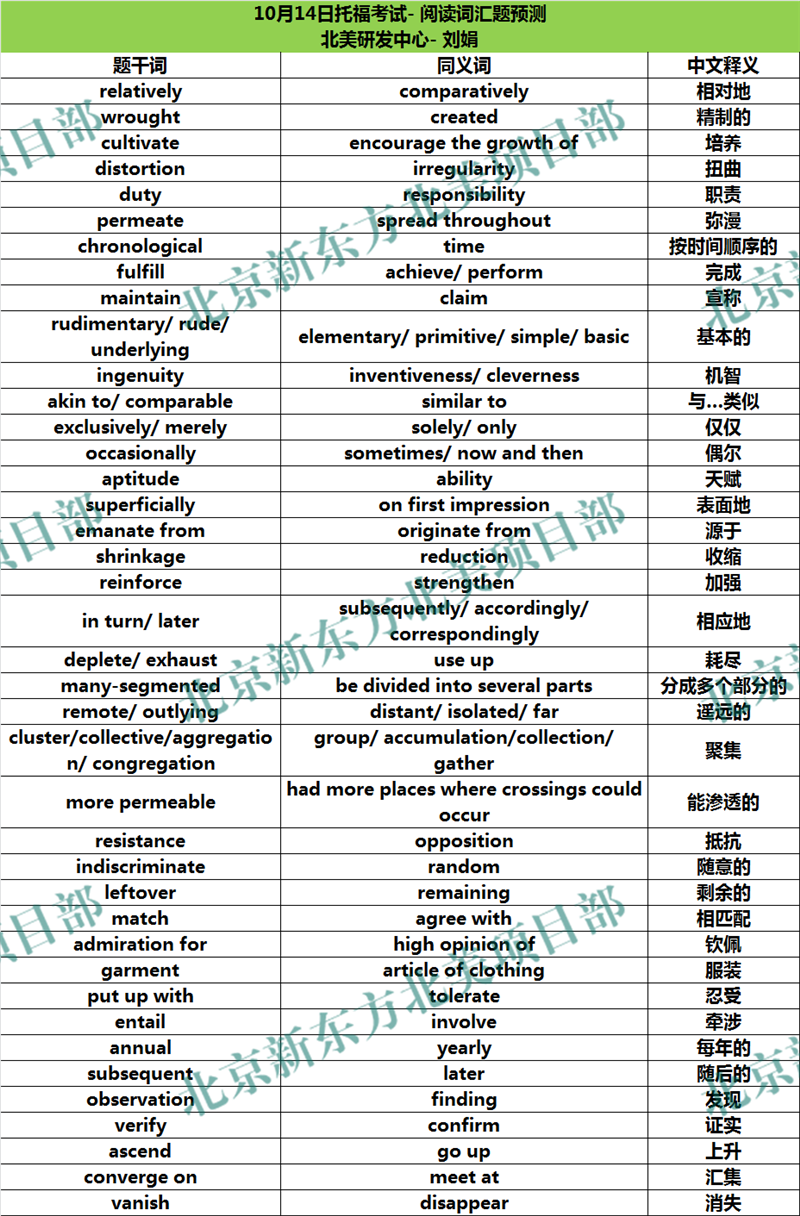 2017年10月14日、15日托福考试阅读词汇参考