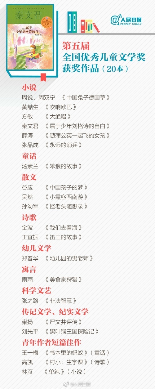 全国优秀儿童文学获奖作品