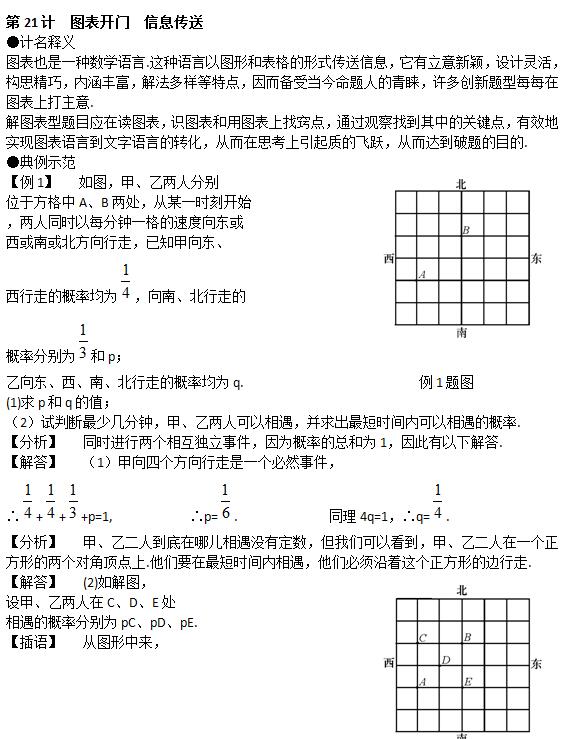 2018高考数学答题技巧：图表开门法