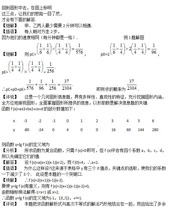 2018高考数学答题技巧：图表开门法