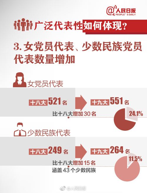 2018考研政治时政：九图了解十九大代表是怎样产生的