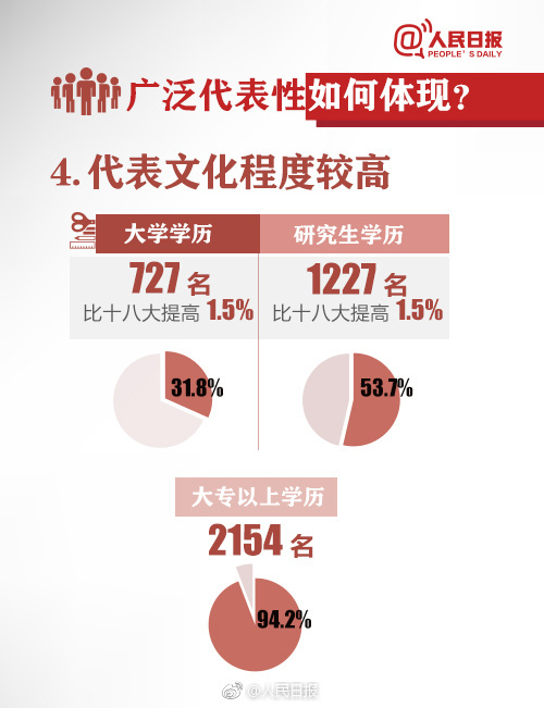 2018考研政治时政：九图了解十九大代表是怎样产生的