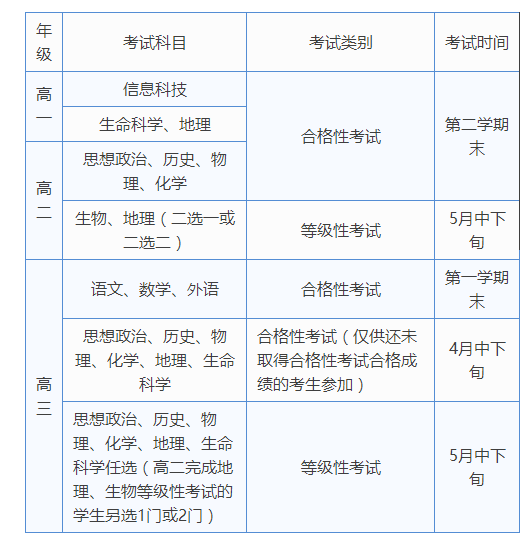 上海高考改革