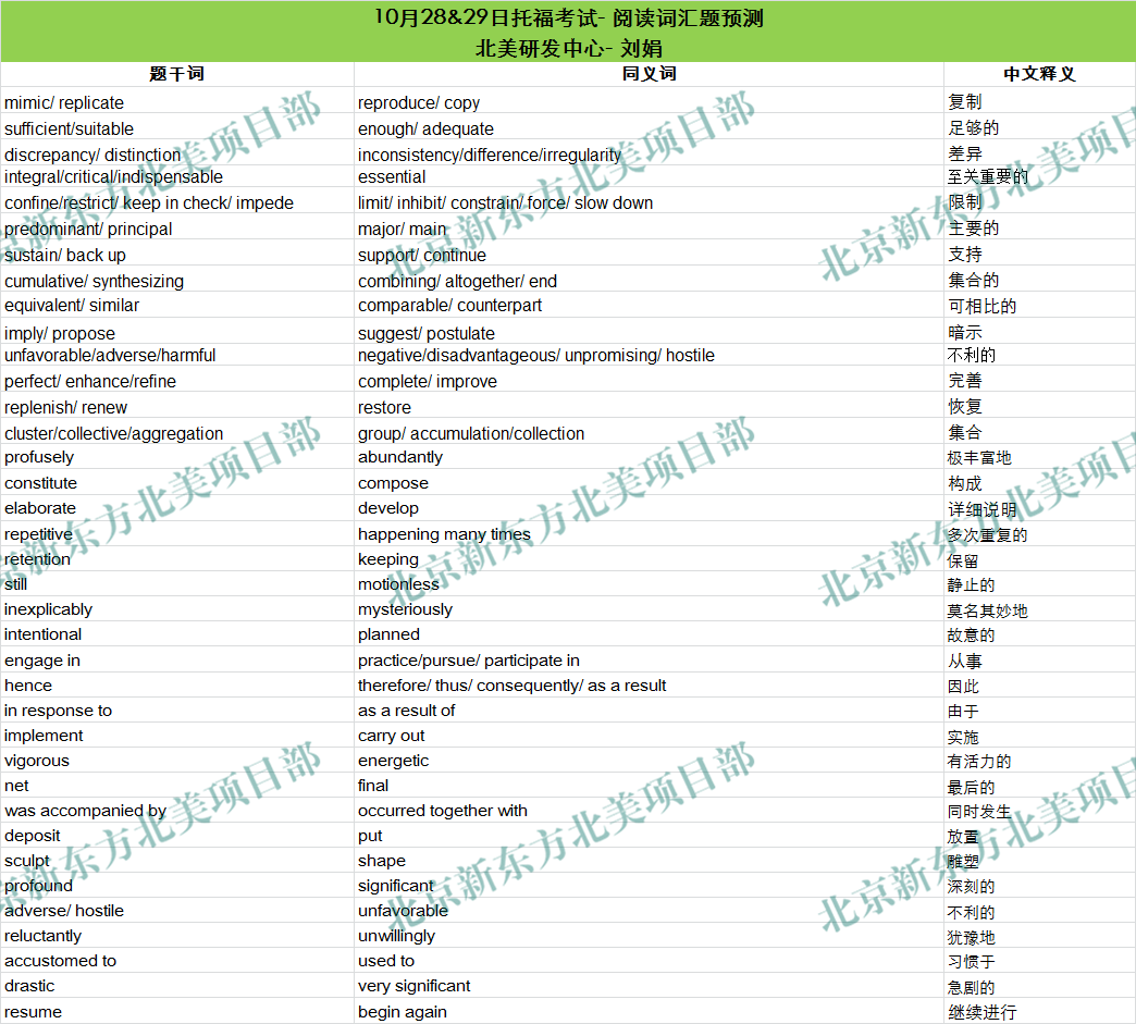 2017年10月28、29日托福考试阅读词汇参考