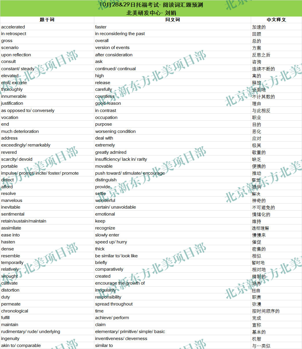 2017年10月28、29日托福考试阅读词汇参考