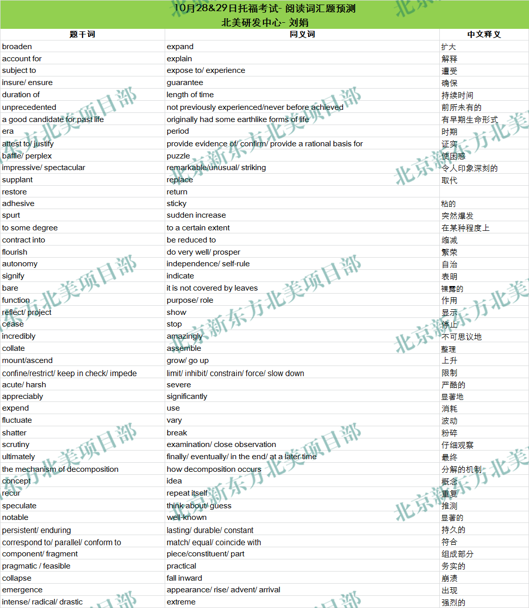 2017年10月28、29日托福考试阅读词汇参考