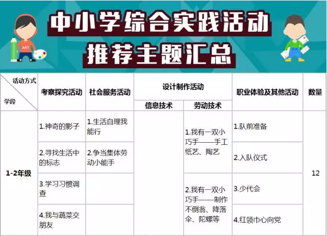 中小学综合实践活动课程推荐活动主题1