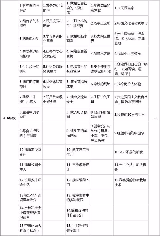 中小学综合实践活动课程推荐活动主题2
