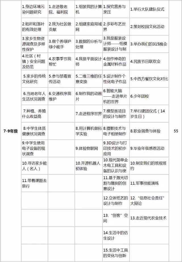 中小学综合实践活动课程推荐活动主题3