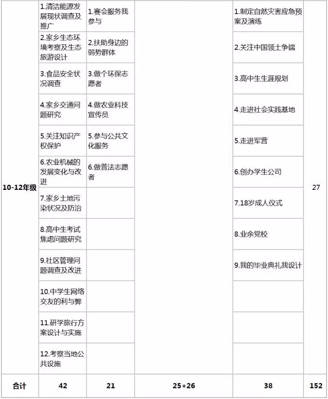 中小学综合实践活动课程推荐活动主题4