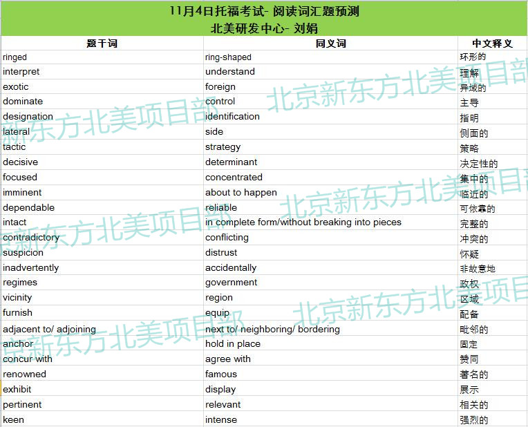 2017年11月4日托福考试阅读词汇参考