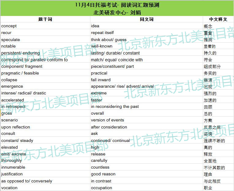 2017年11月4日托福考试阅读词汇参考