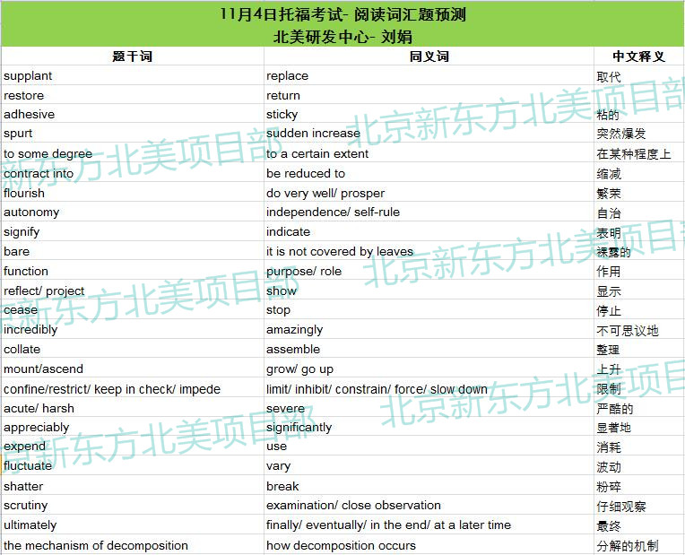 2017年11月4日托福考试阅读词汇参考