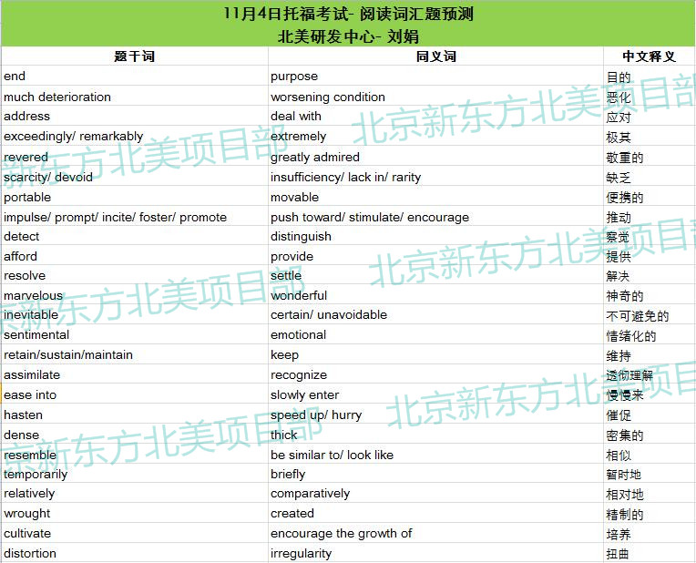 2017年11月4日托福考试阅读词汇参考