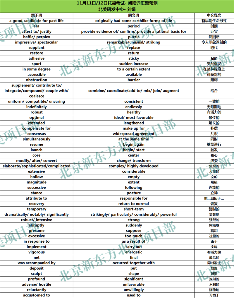 2017年11月11日、12日托福考试阅读词汇参考