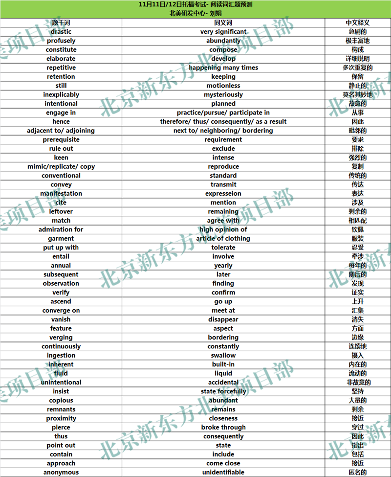 2017年11月11日、12日托福考试阅读词汇参考