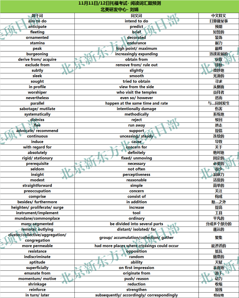 2017年11月11日、12日托福考试阅读词汇参考