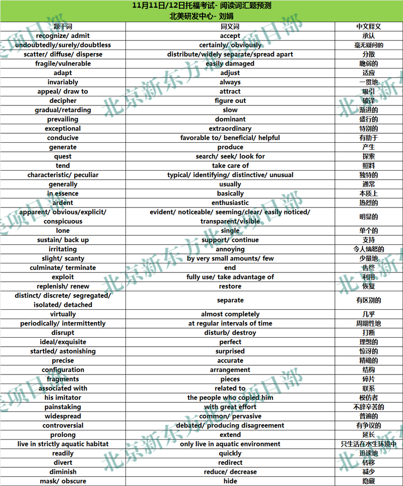 2017年11月11日、12日托福考试阅读词汇参考