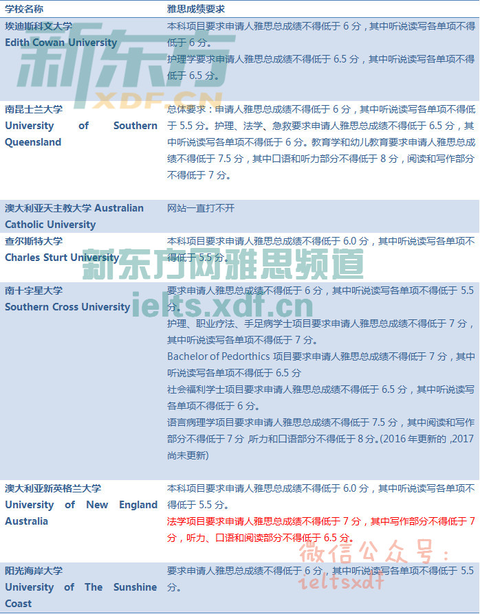 2018年澳大利亚大学本科申请雅思成绩要求